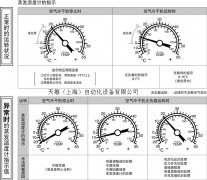 SMC空氣干燥器的蒸發(fā)溫度計是什么意思？
