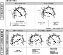SMC空氣干燥器的蒸發(fā)溫度計是什么意思？
